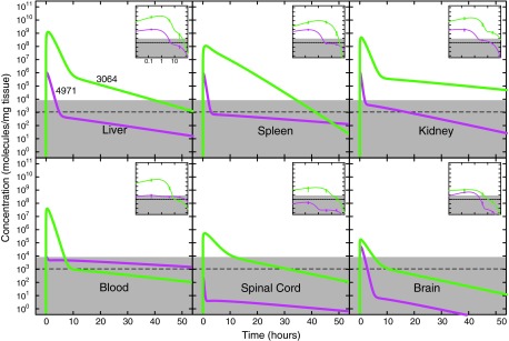 FIG. 3.