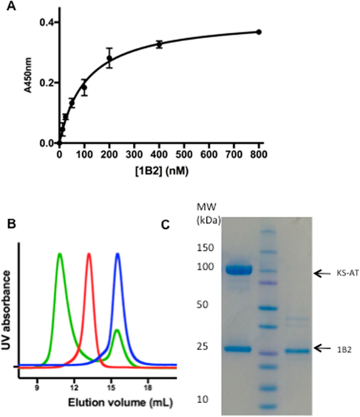 Figure 4.