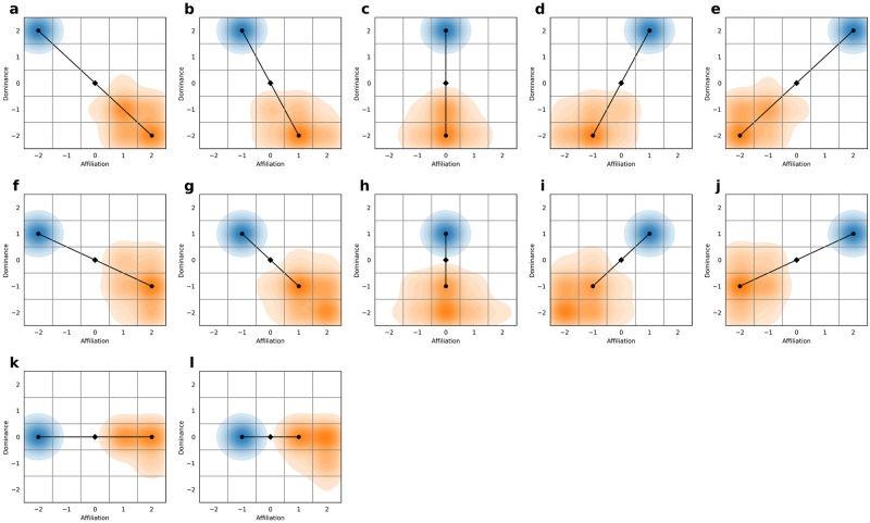 Fig 8