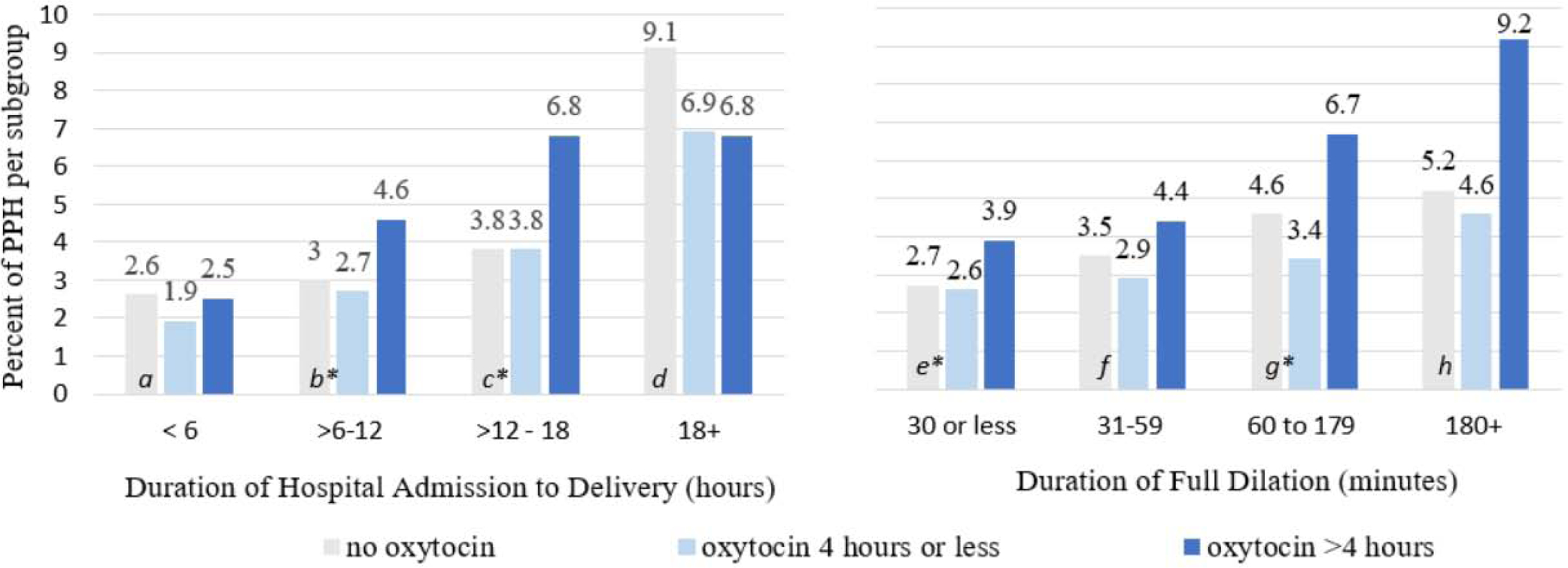 Figure 3: