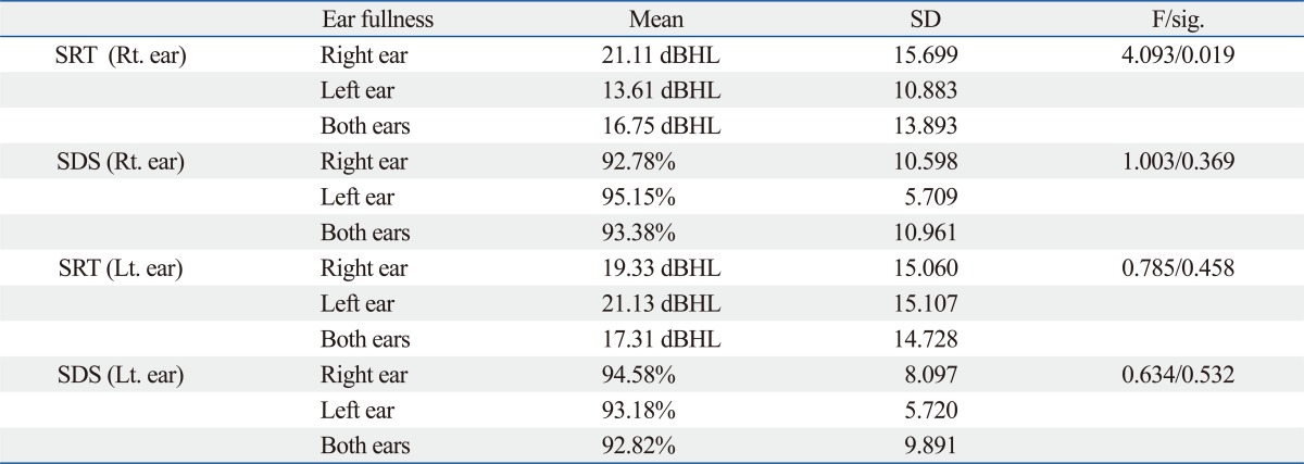 graphic file with name ymj-53-985-i003.jpg