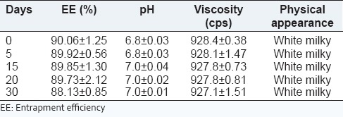 graphic file with name IJPI-6-158-g020.jpg