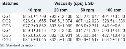 graphic file with name IJPI-6-158-g012.jpg