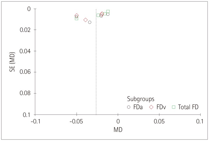 Fig. 8