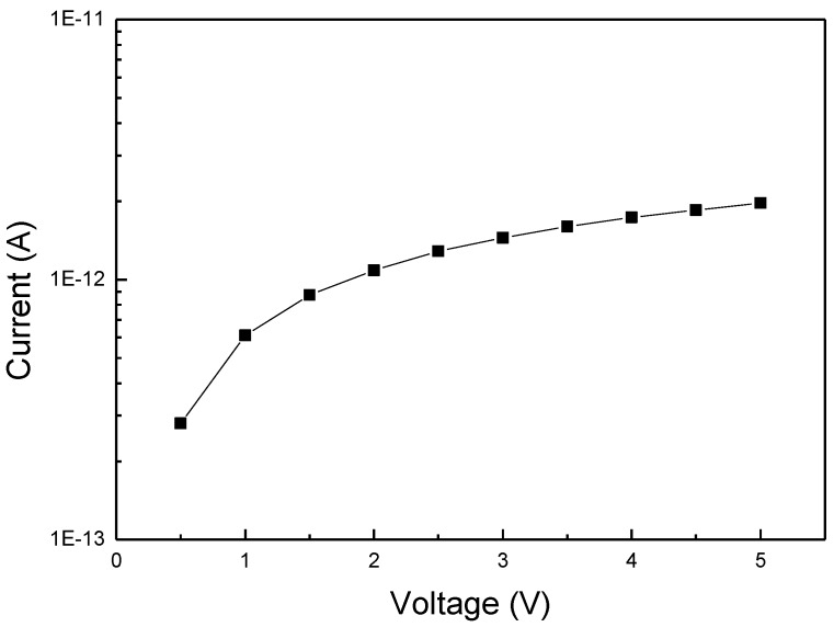 Figure 9