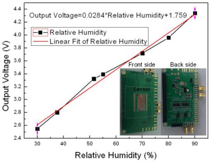 Figure 12