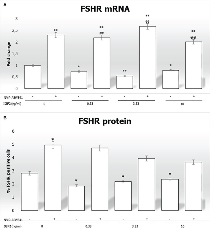 Figure 5