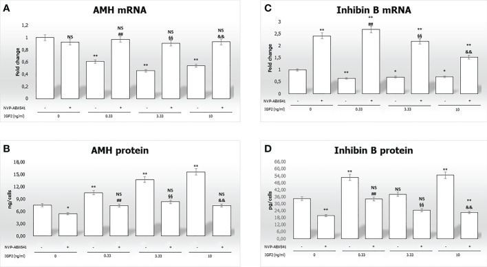 Figure 4