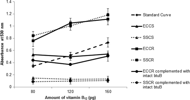 FIG 2