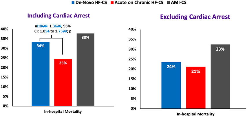 Figure 4: