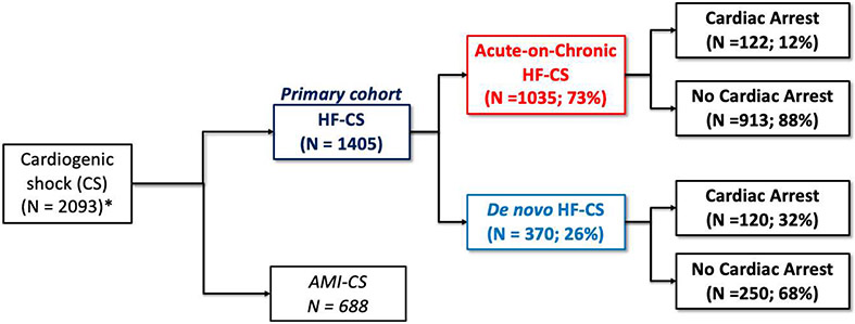 Figure 1(Take Home Figure):