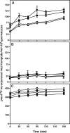 FIG. 7.