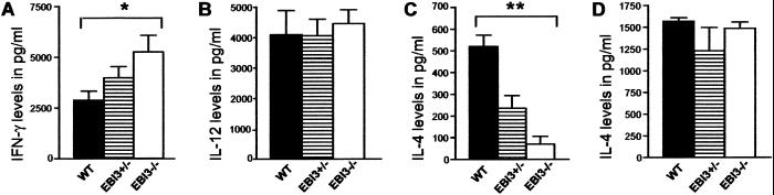 Fig 2.