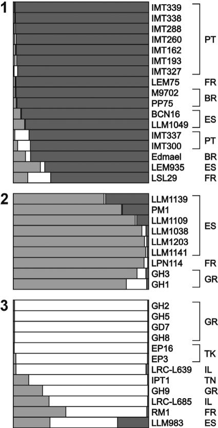 FIG. 3.