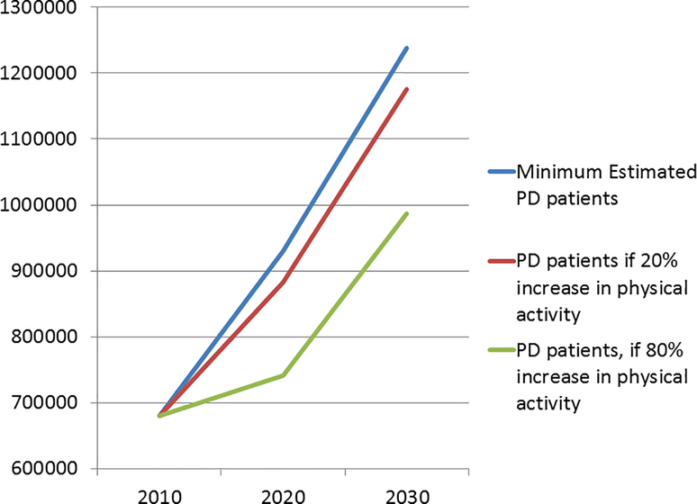 FIGURE 1: