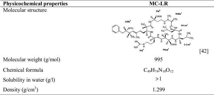 graphic file with name 40201_2019_432_Tab1_HTML.jpg