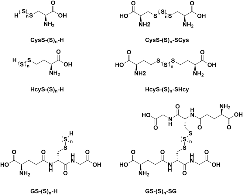 FIG. 8.