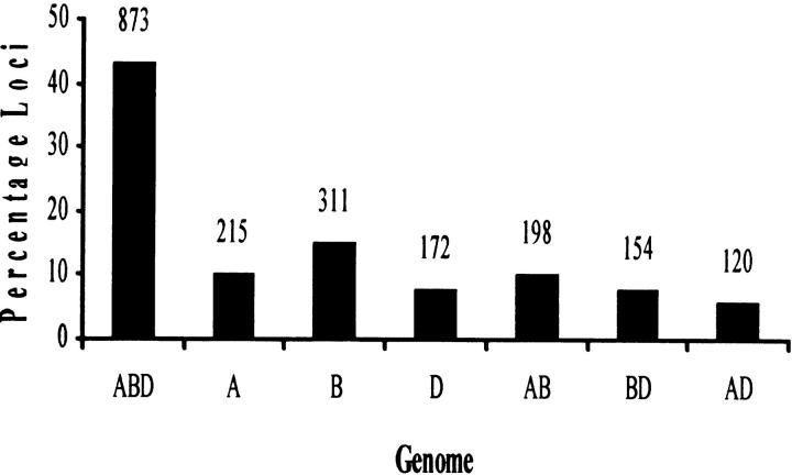 Figure 2.—