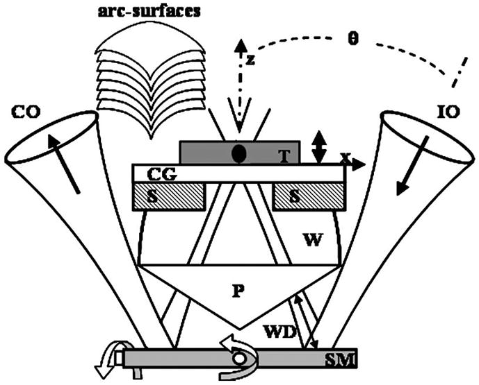 Fig. 2