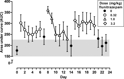 Fig 5