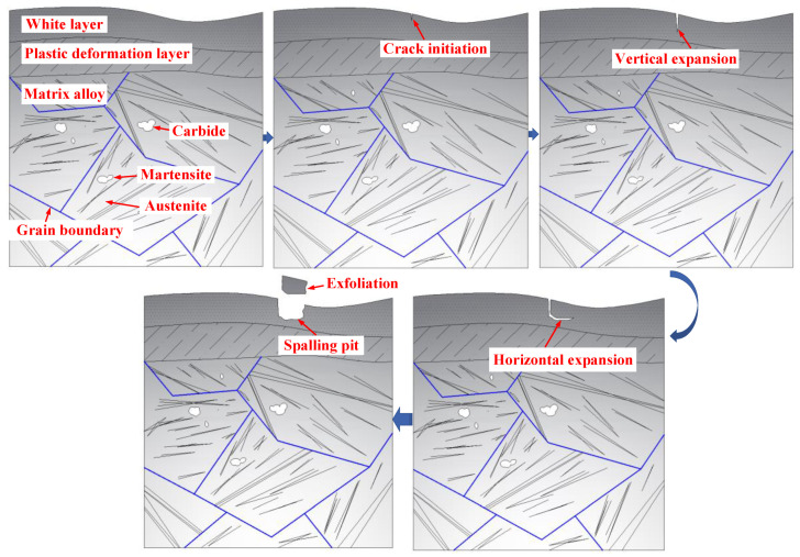 Figure 14