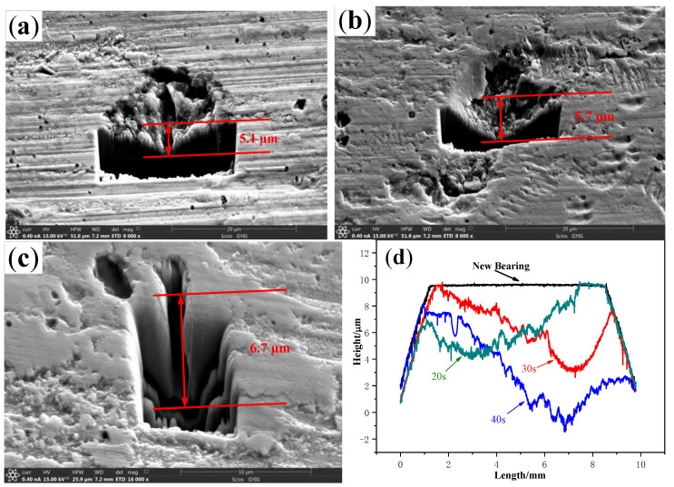 Figure 13