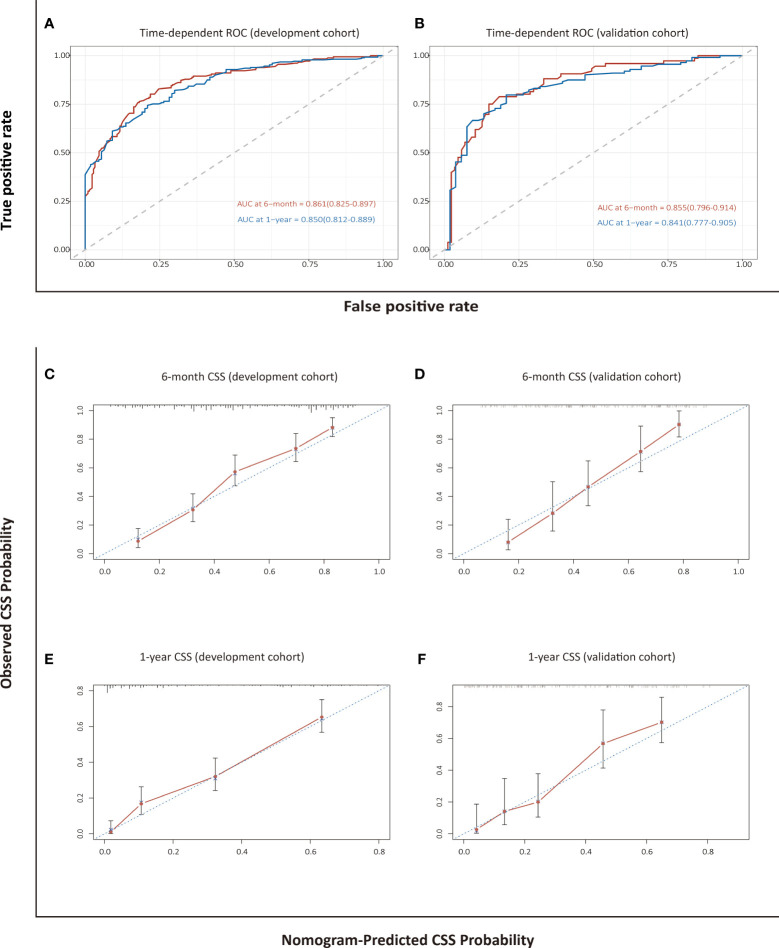 Figure 4