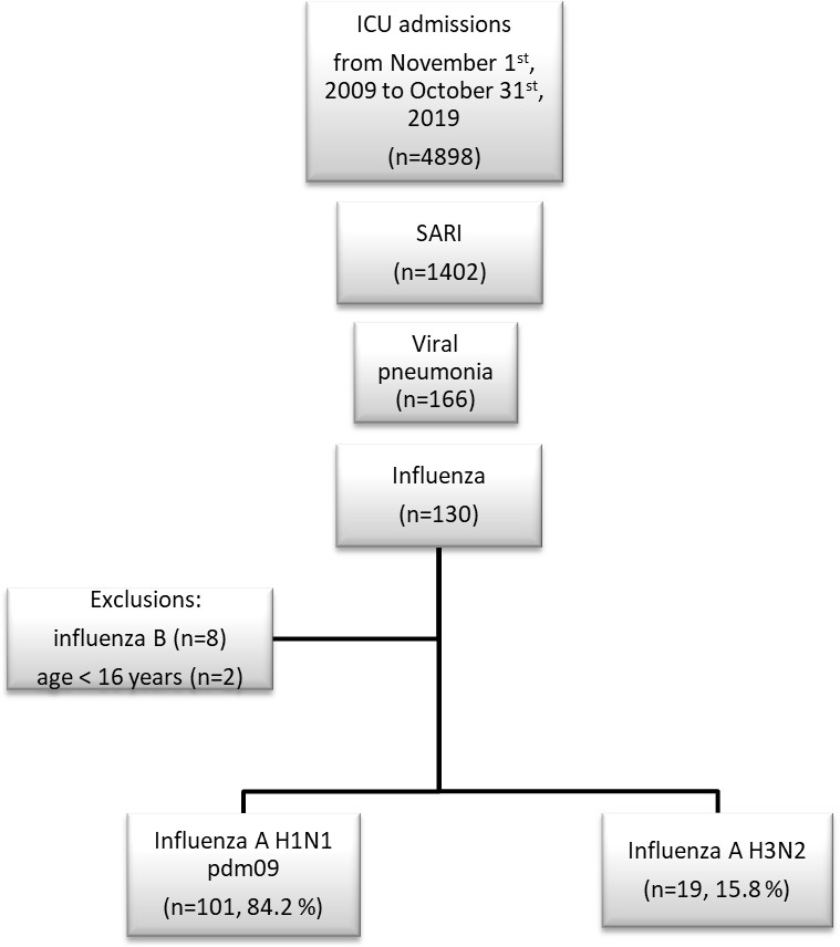 Fig 1