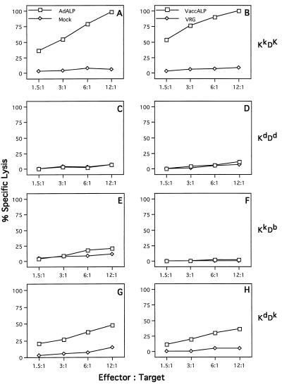 FIG. 8