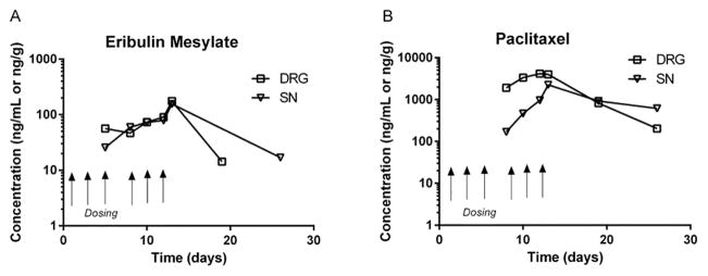 Figure 2(A and B)