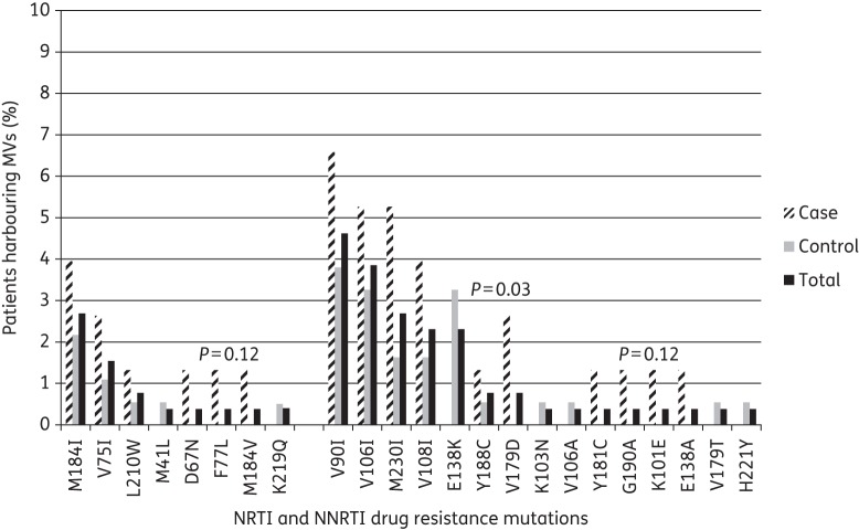 Figure 2.