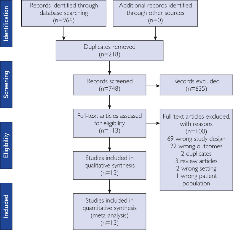 Figure1