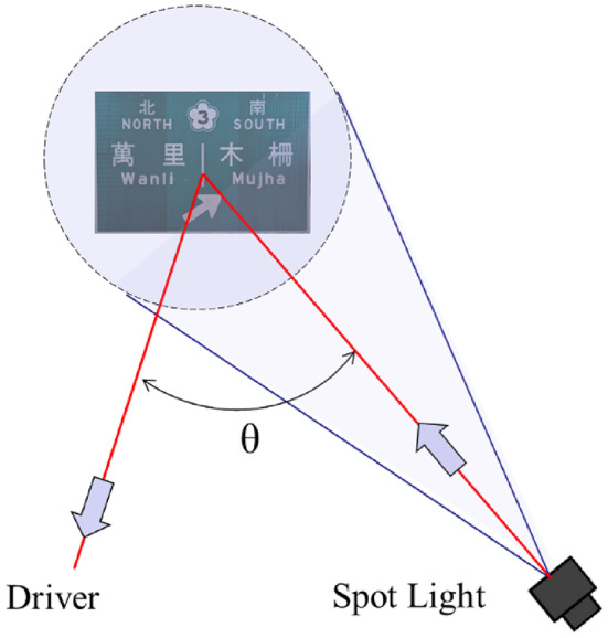 Fig. 14