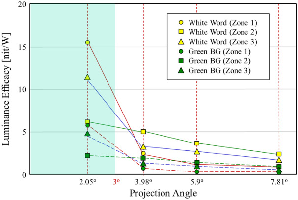 Fig. 15