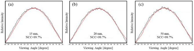 Fig. 5