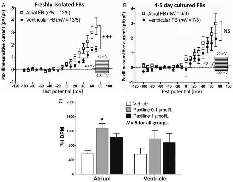 Figure 6