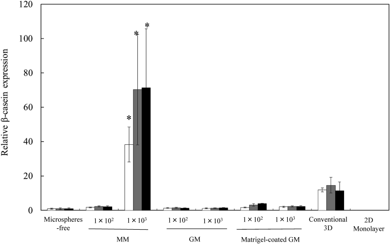 Fig. 9