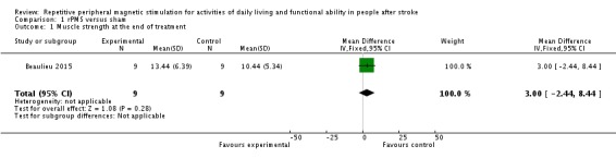 Analysis 1.1