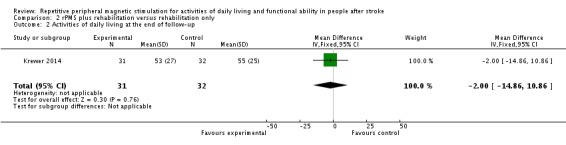 Analysis 2.2