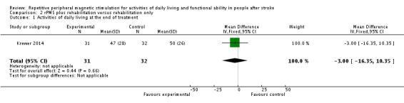 Analysis 2.1