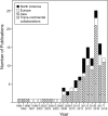 Fig 2.