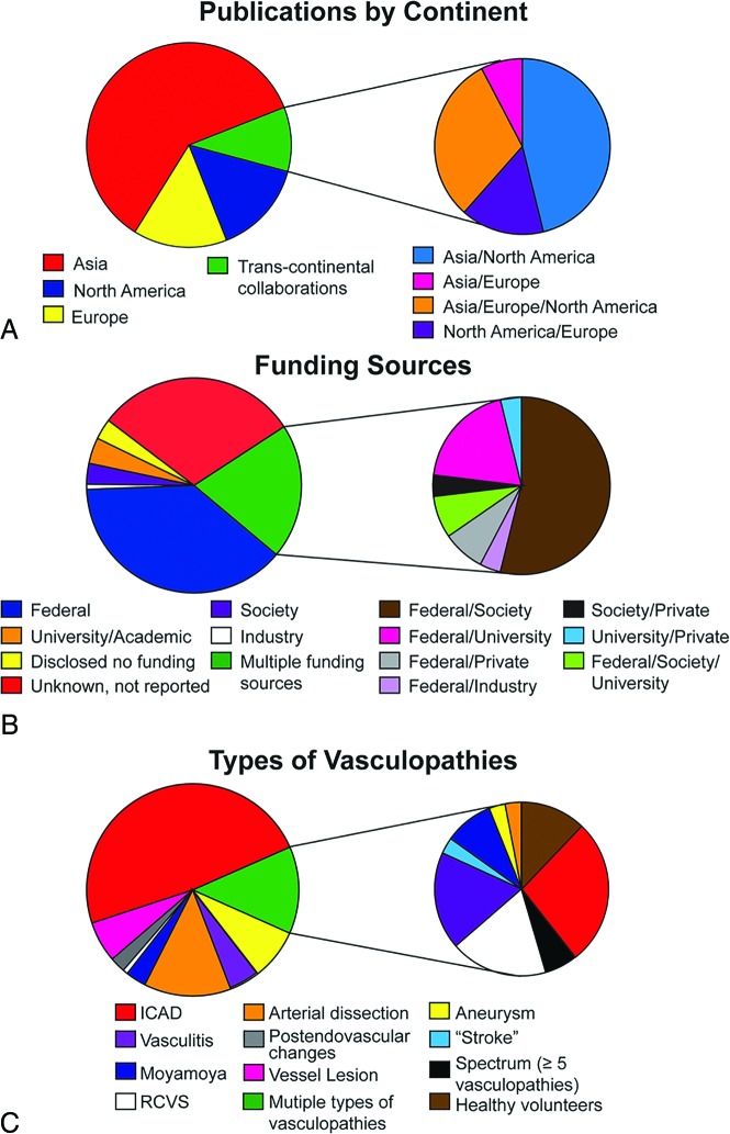 Fig 3.