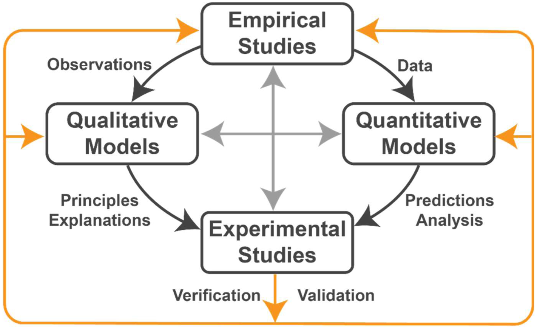 Figure 7: