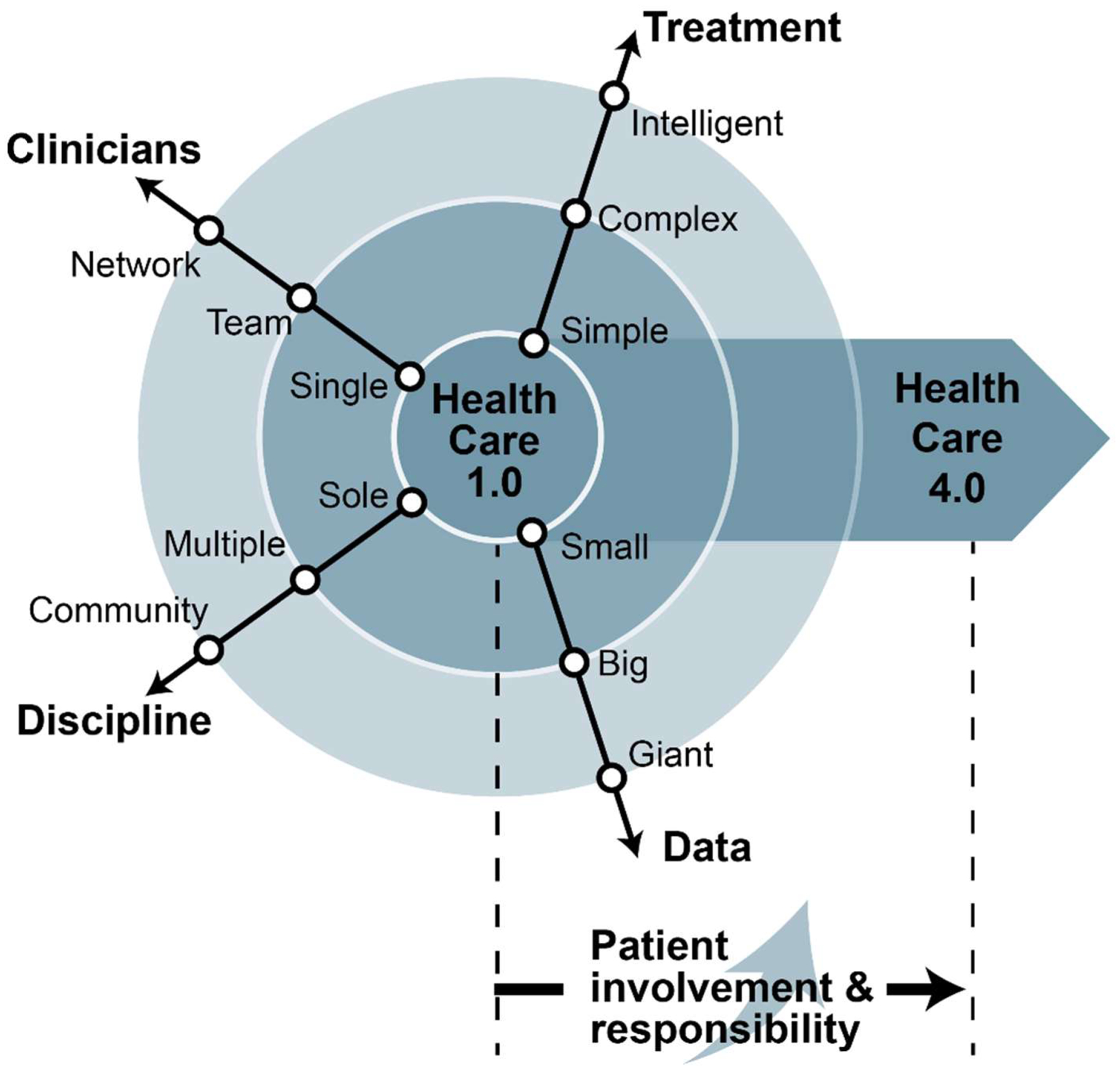 Figure 4: