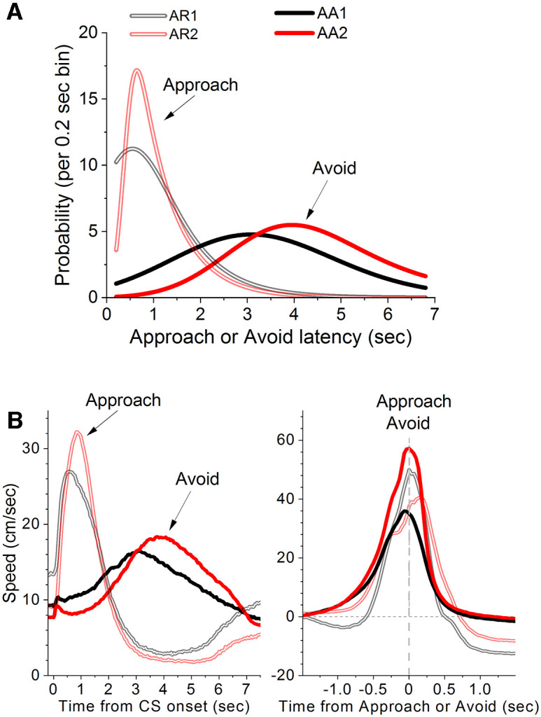 Figure 10.