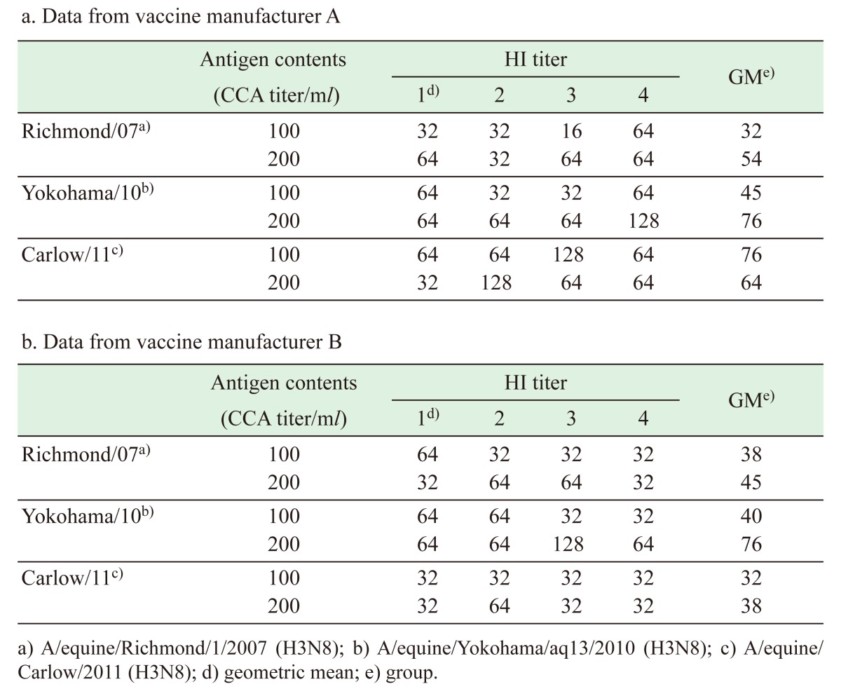 graphic file with name jvms-79-649-t003.jpg