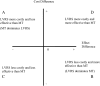 <b>Figure 1.</b>