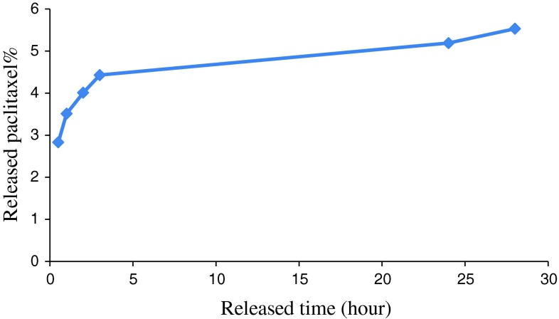 Fig. 1