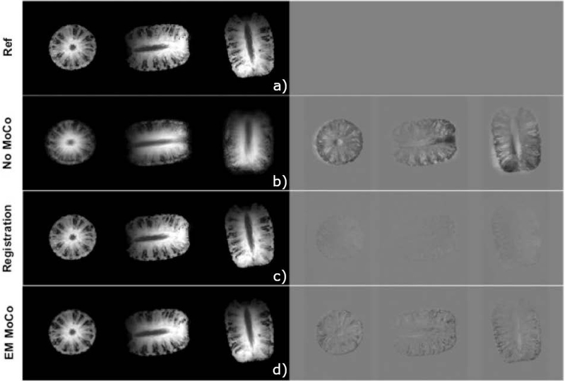 Figure 4: