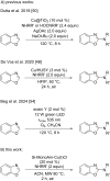 Scheme 1